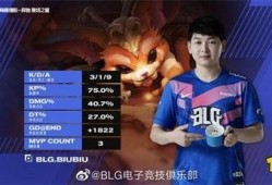 转会期最新爆料lpl,明星选手转会动向揭秘