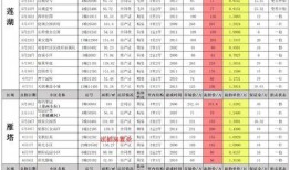 和平精英周5爆料最新,全新内容抢先看，战火升级，激情再燃！